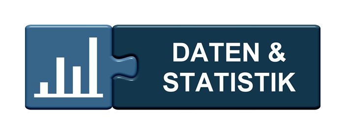 Daten und Statistik