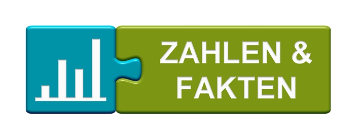 Zahlen und Fakten