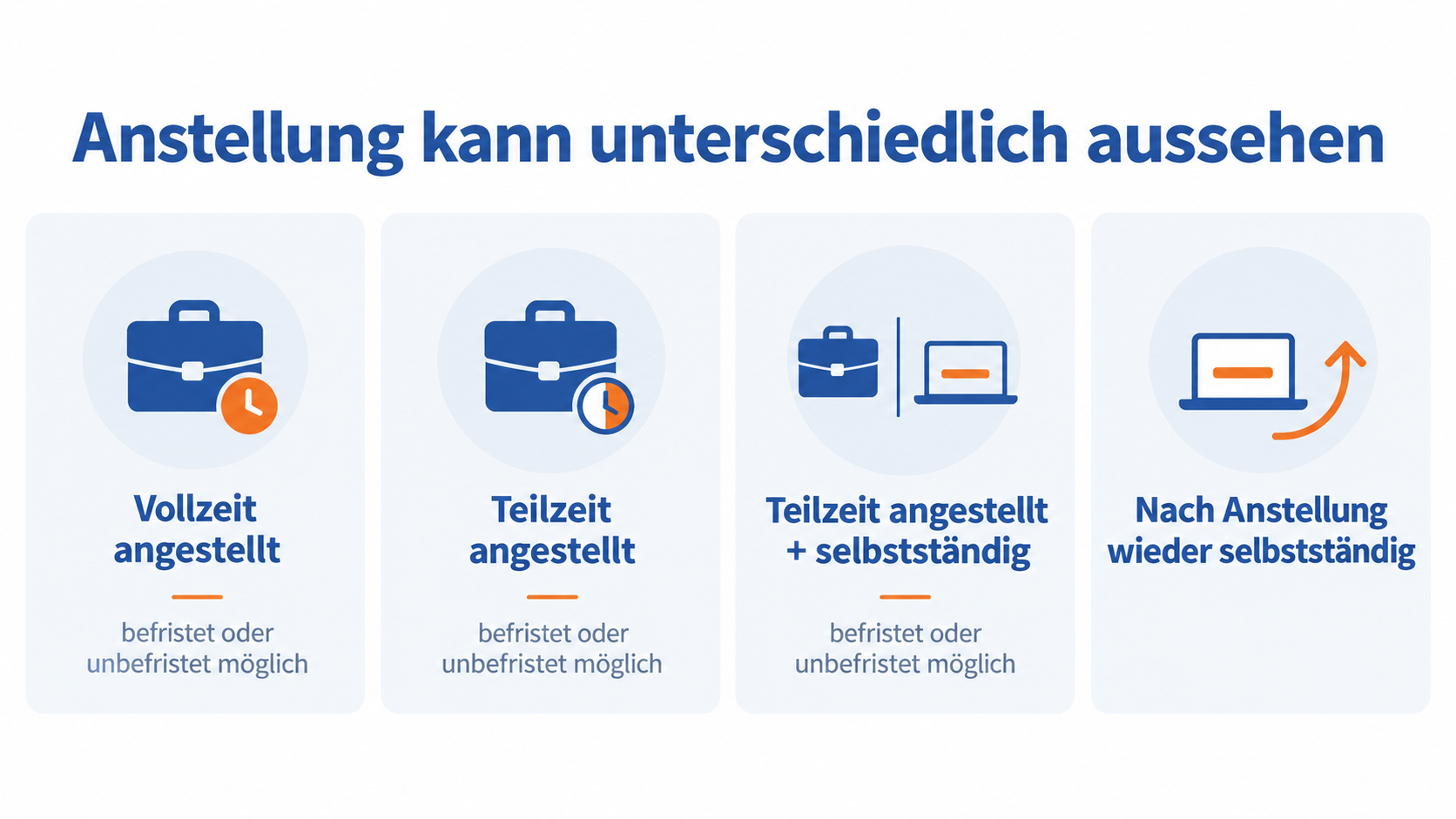 Vier mögliche Modelle für Dozenten: Vollzeit, Teilzeit, Teilzeit mit Selbstständigkeit und spätere Rückkehr in die Selbstständigkeit